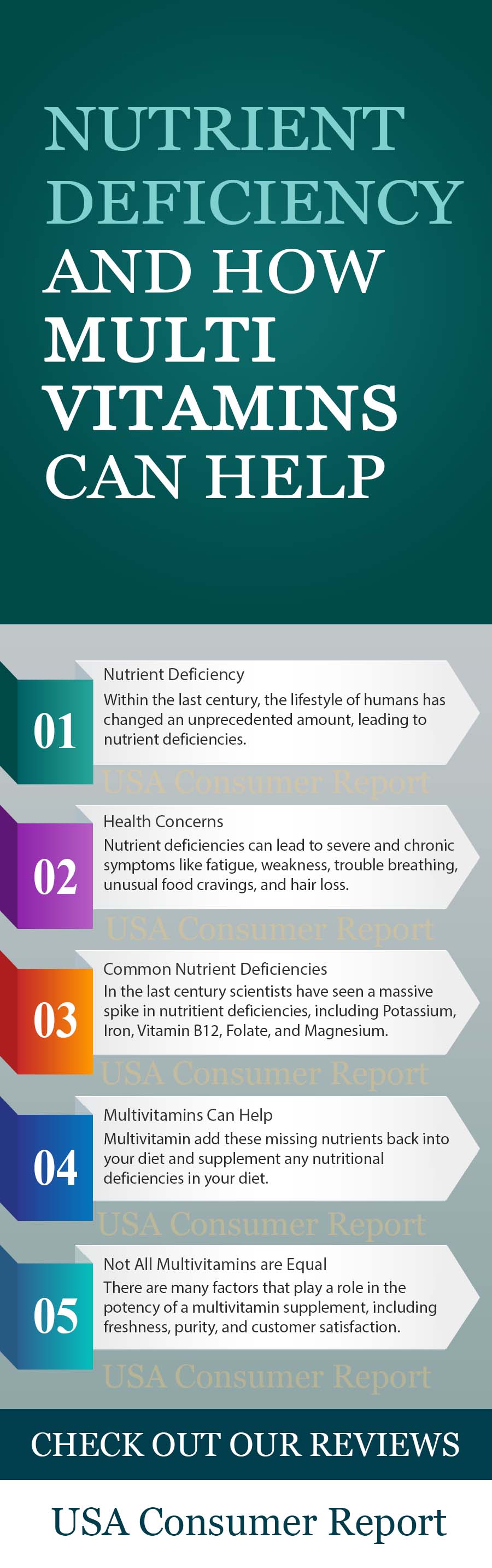 Infographic on nutrient deficiency and how multivitamins can help